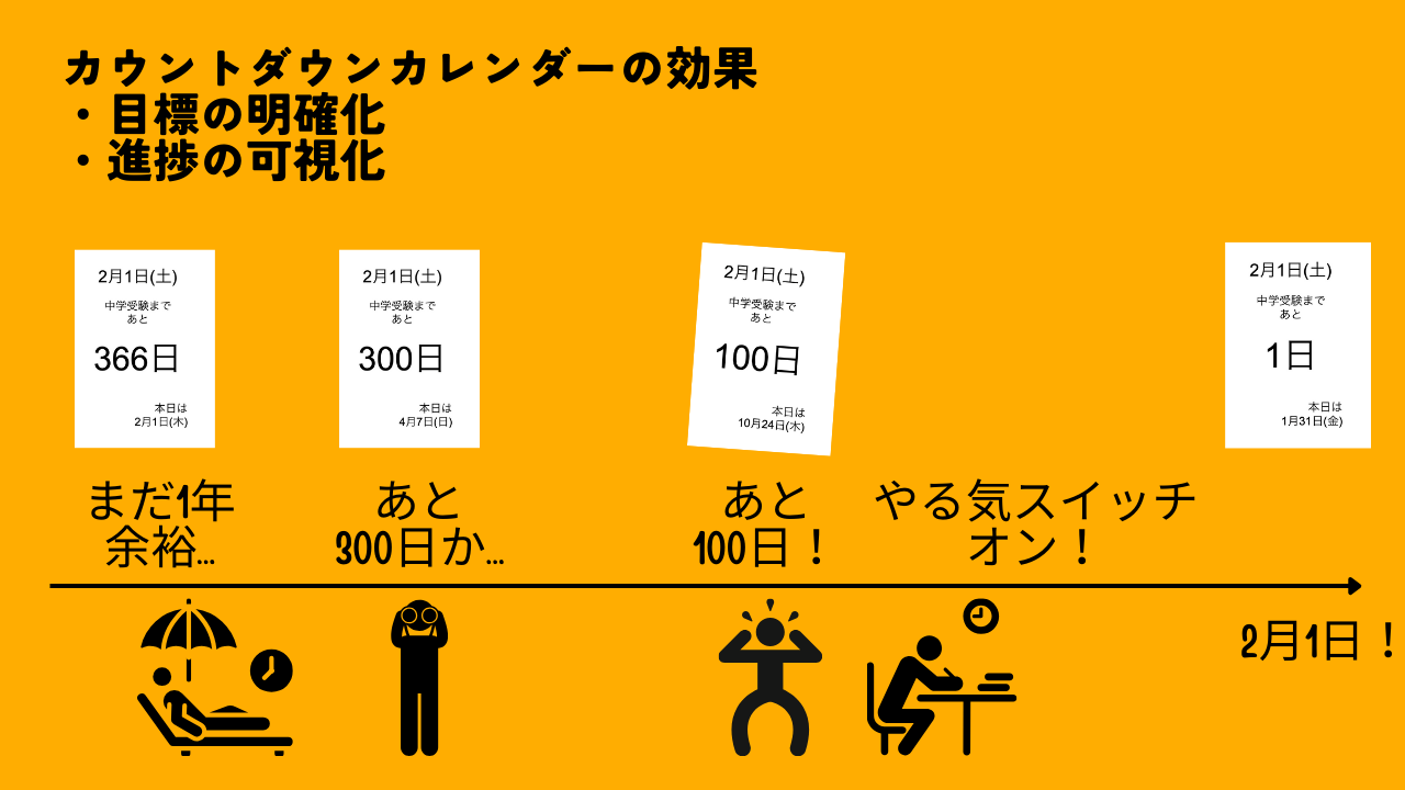 カウントダウンカレンダーがそのまま印刷できる。(エクセルダウンロードあり) | 中学受験に役立つアイテムを理論的に解説(おかともんパパ)