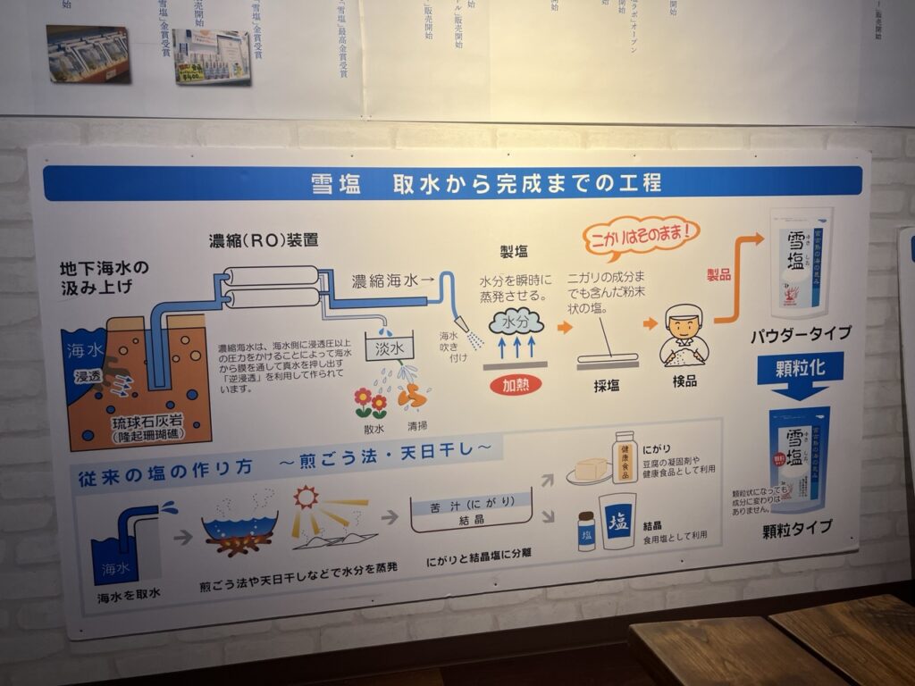 雪塩の製造の取水方法は、地下水の汲み上げ