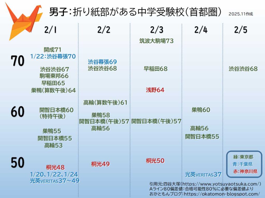 男子：折り紙部がある中学受験校(首都圏)