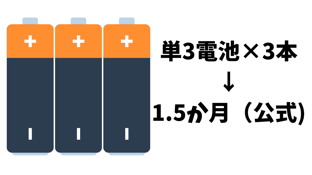 電池持ちが単三電池3本で1.5か月