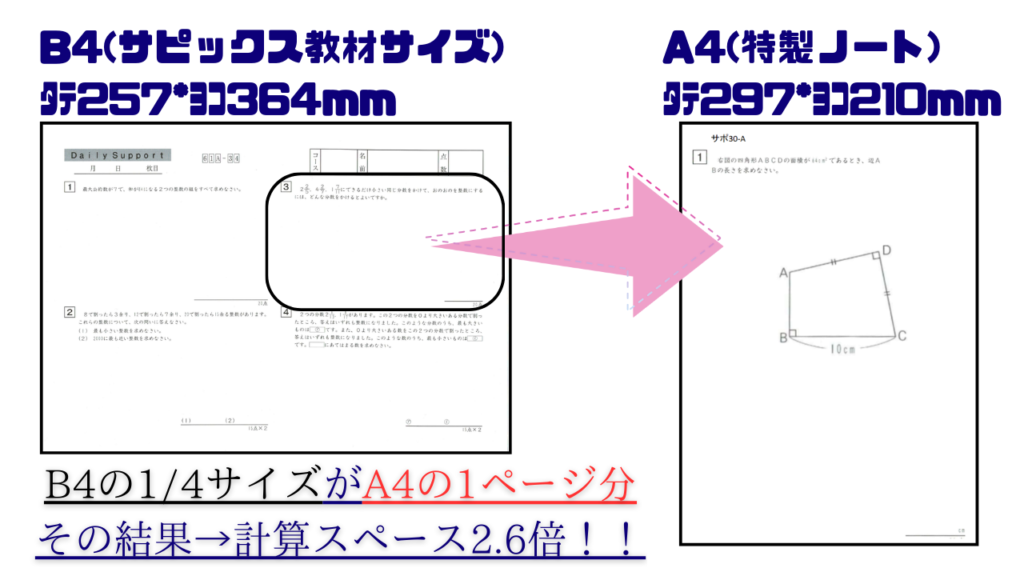 特製ノートにより計算スペース2.6倍