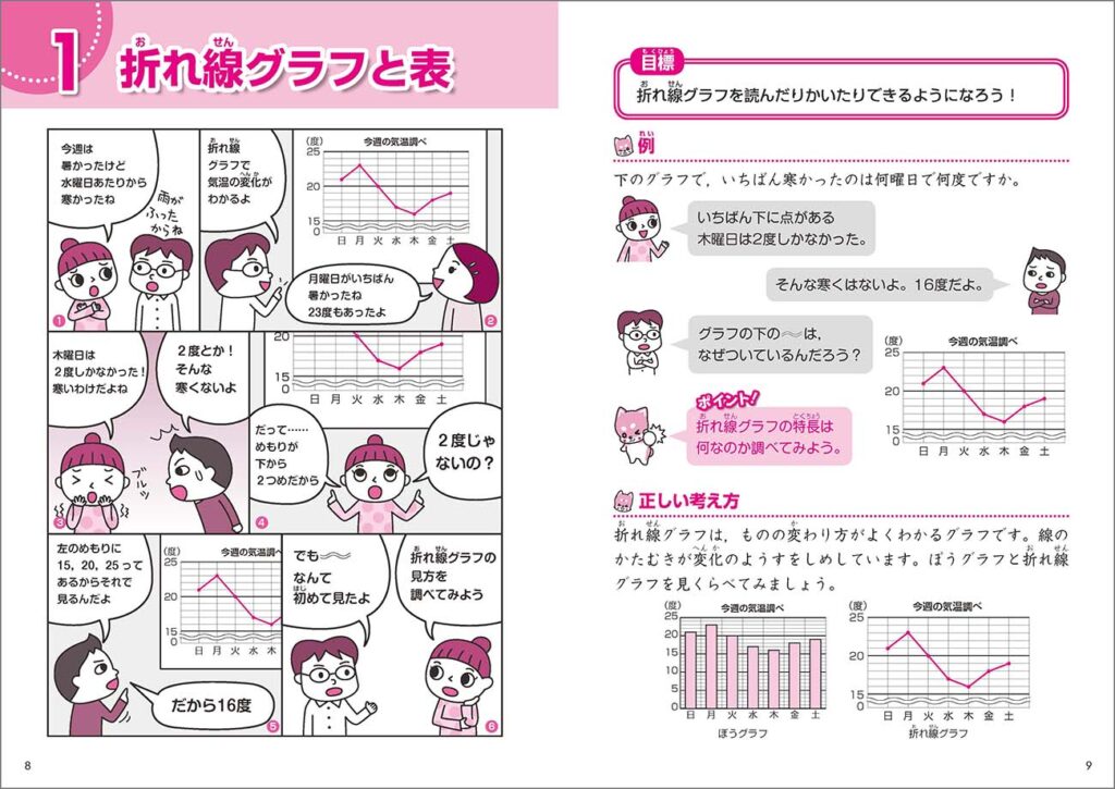 マンガでスッキリ! わからないがなくなる算数』イメージ３