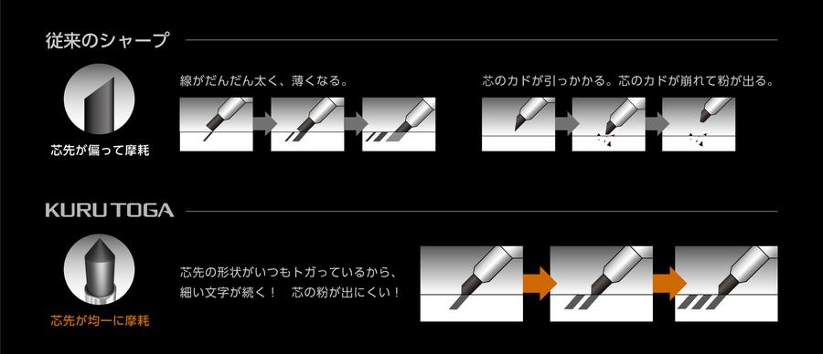 クルトガメタル機能説明