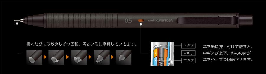 クルトガメタル機能説明