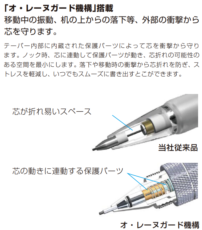 プラチナ万年筆 PRO-USE 241:マルチツール・マスター機能説明