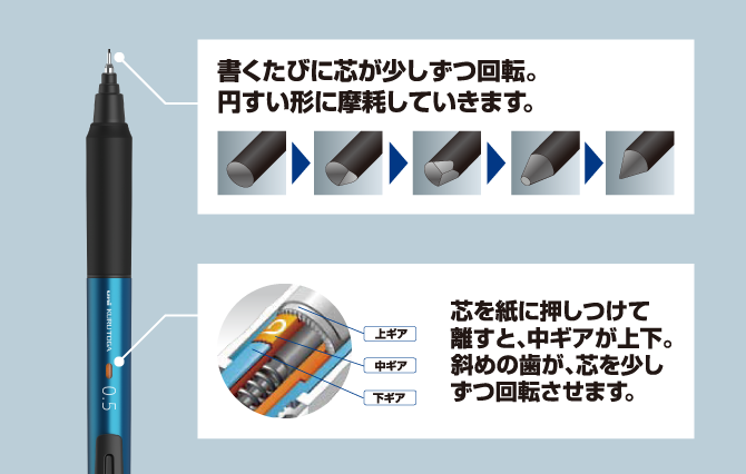 クルトガKSの機能説明