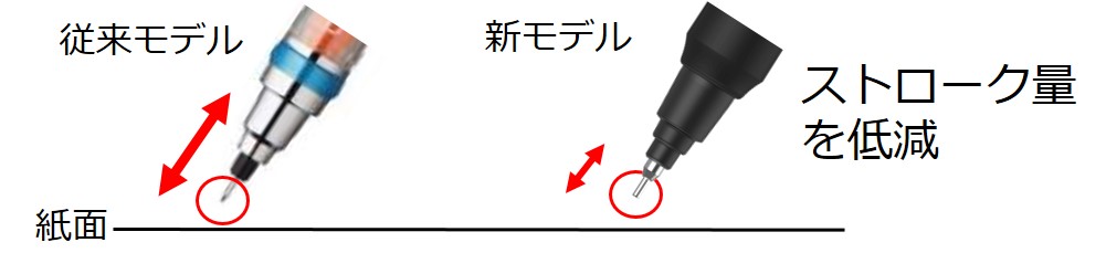 クルトガKSの機能説明