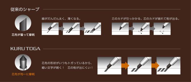 三菱鉛筆ホームページより機能説明