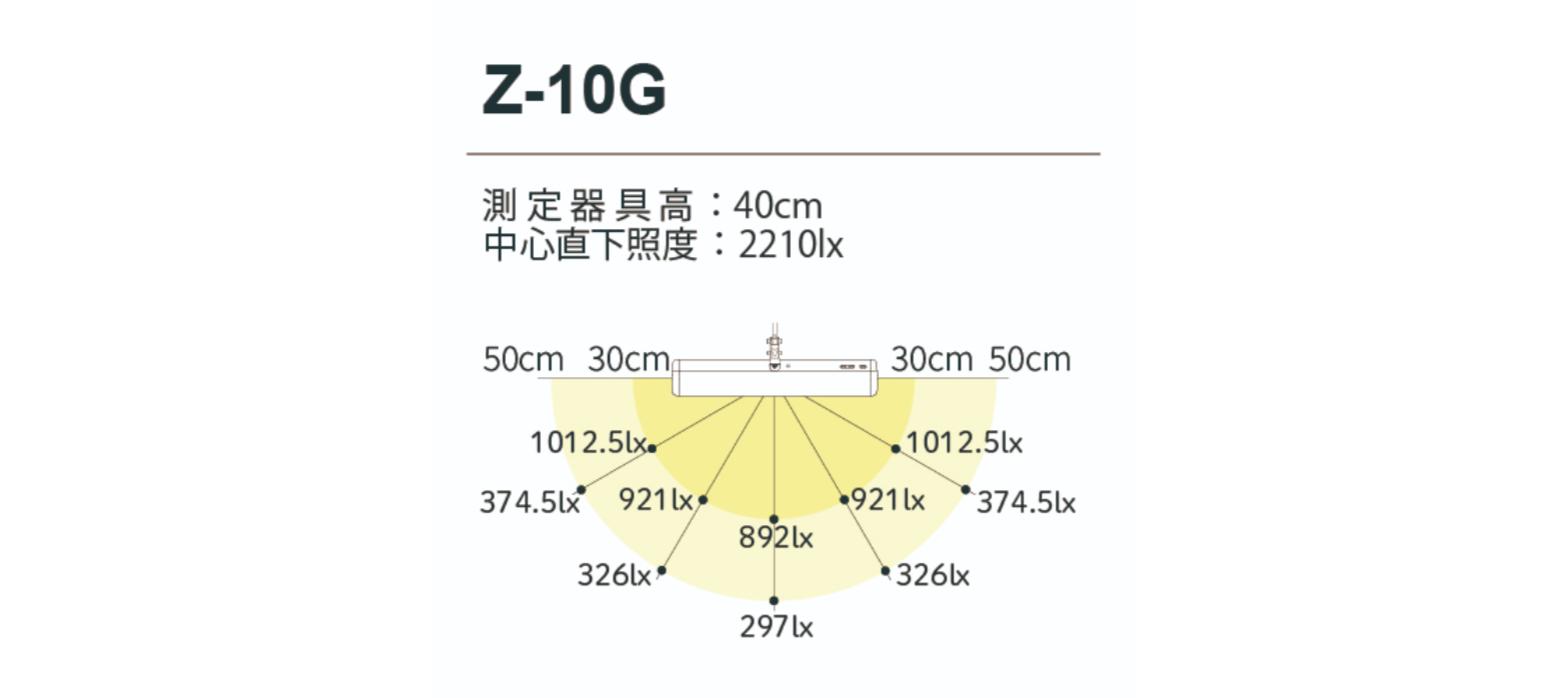 Z-10Gの配光図。器具高40cmで中心直下照度2,210ルクス