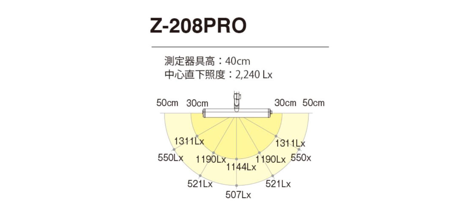 Z-208PROの配光図。器具高40cmで中心直下照度2,240ルクス