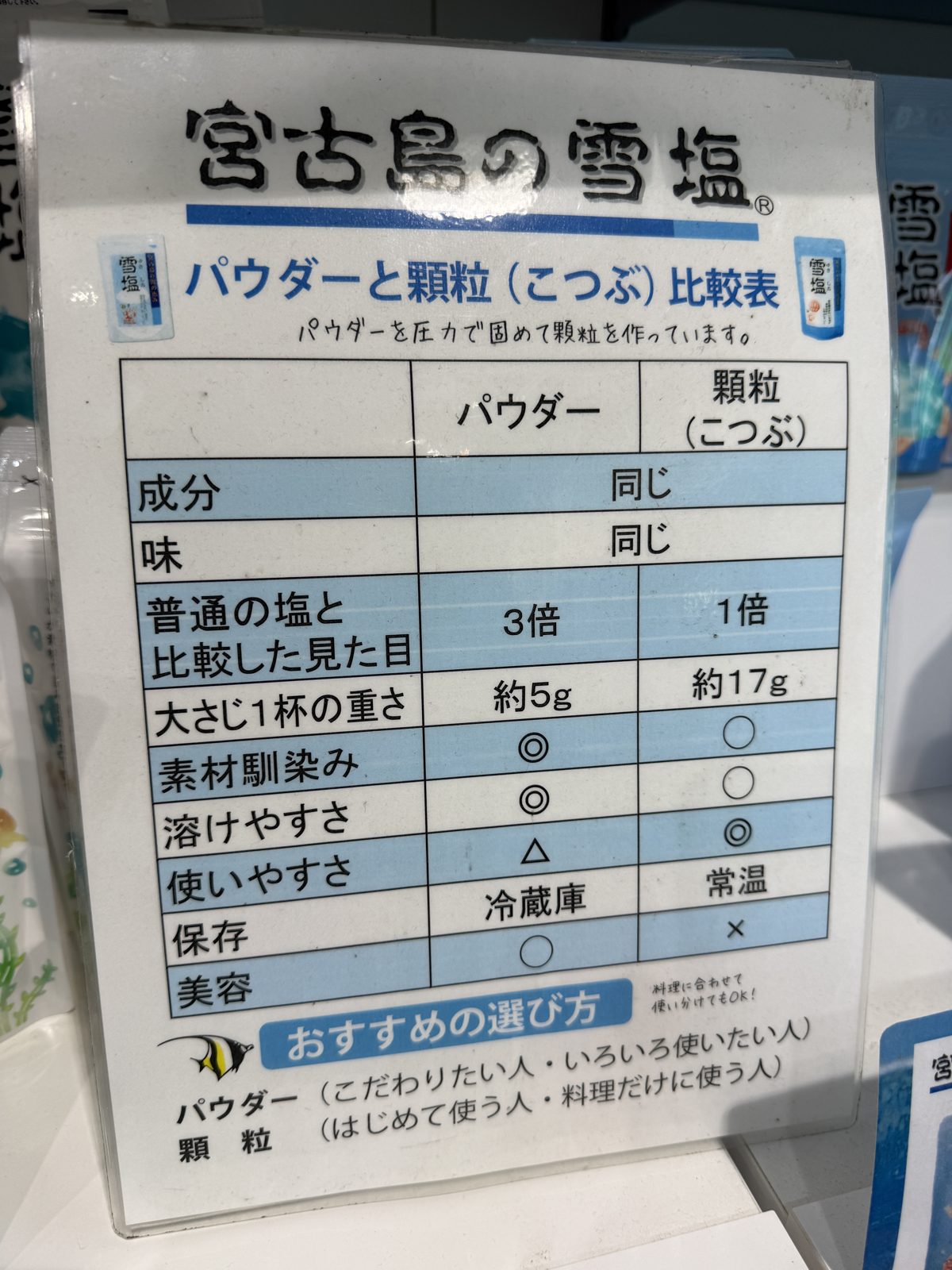 雪塩ミュージアムに掲示されたパウダーと顆粒(こつぶ)の比較表